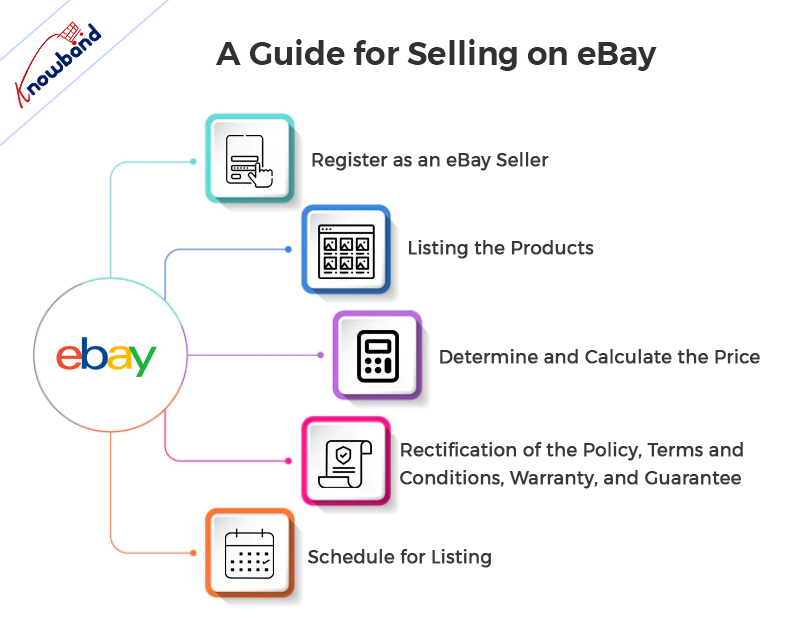 A Guide for Selling on eBay