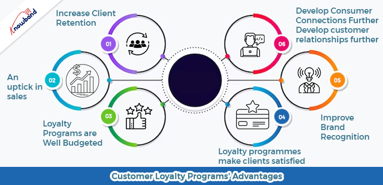 Customer Loyalty Programs' Advantages by Knowband